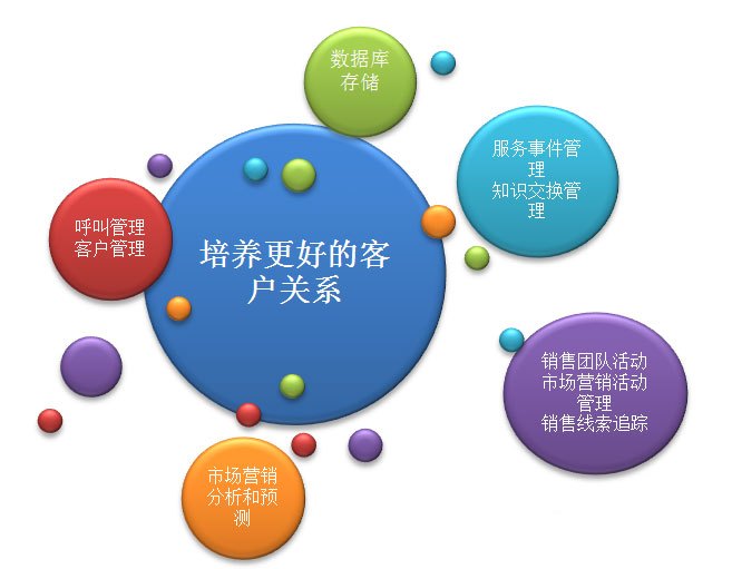 大數(shù)據(jù)如何通過(guò)精準(zhǔn)營(yíng)銷(xiāo)助力網(wǎng)絡(luò)銷(xiāo)售突破瓶頸期