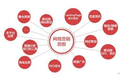 實(shí)體店如何利用網(wǎng)絡(luò)營(yíng)銷(xiāo)方式拓展新渠道