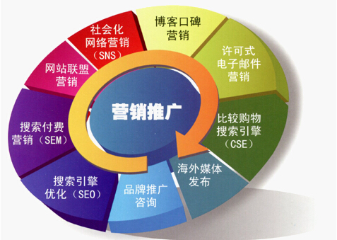 企業(yè)網(wǎng)絡(luò)品牌推廣與網(wǎng)絡(luò)銷(xiāo)售策略全解析