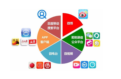 新型自媒體流量變現(xiàn)之道 網(wǎng)絡(luò)銷(xiāo)售的路徑與策略