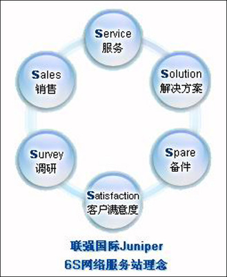 星星之火 可以燎原——聯(lián)強(qiáng)國(guó)際Juniper 6S網(wǎng)絡(luò)服務(wù)站開(kāi)拓二級(jí)城市市場(chǎng)