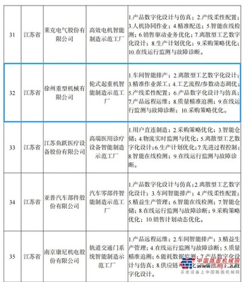 智能制造標(biāo)桿！徐工再獲國家級(jí)榮譽(yù)！網(wǎng)絡(luò)銷售雙創(chuàng)佳績